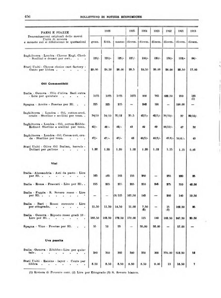 Bollettino di notizie economiche