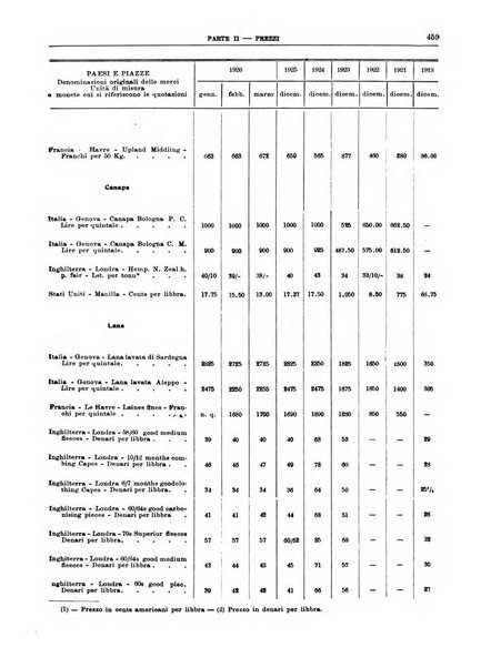 Bollettino di notizie economiche