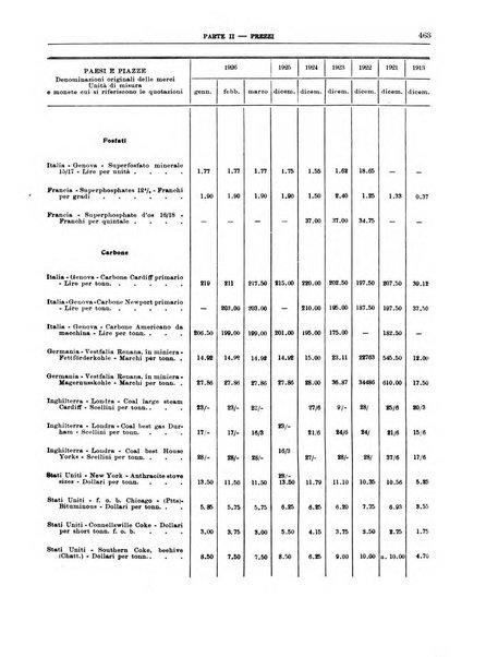 Bollettino di notizie economiche