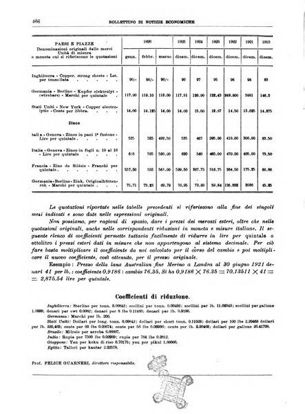 Bollettino di notizie economiche