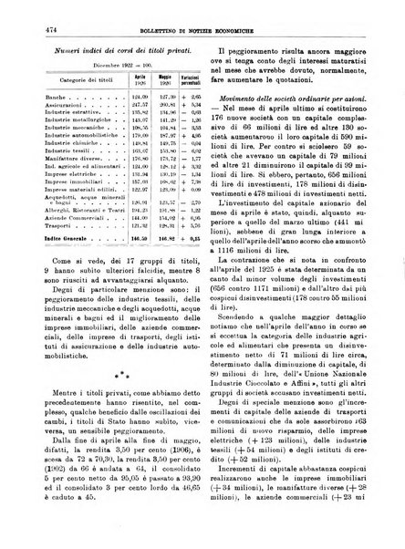 Bollettino di notizie economiche