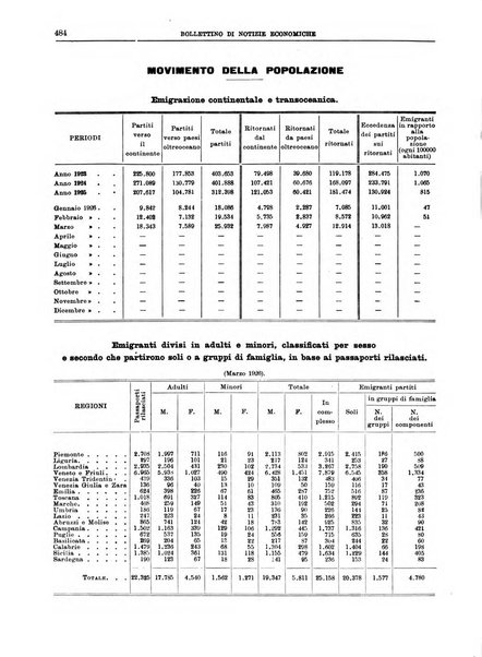 Bollettino di notizie economiche