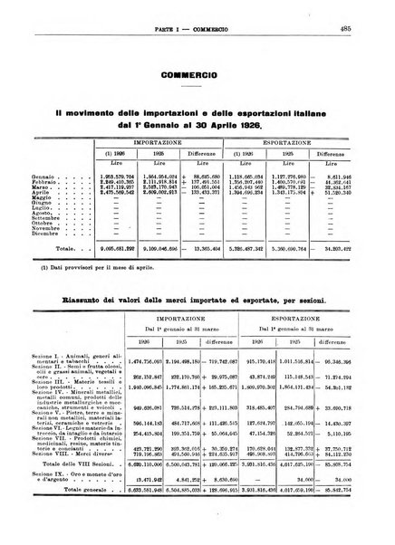 Bollettino di notizie economiche