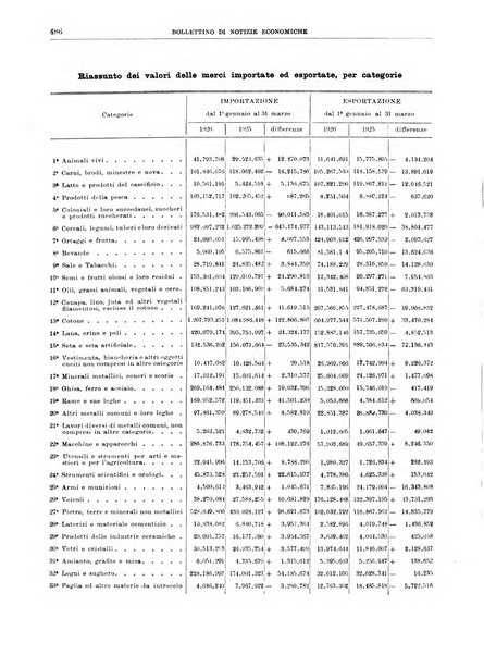 Bollettino di notizie economiche