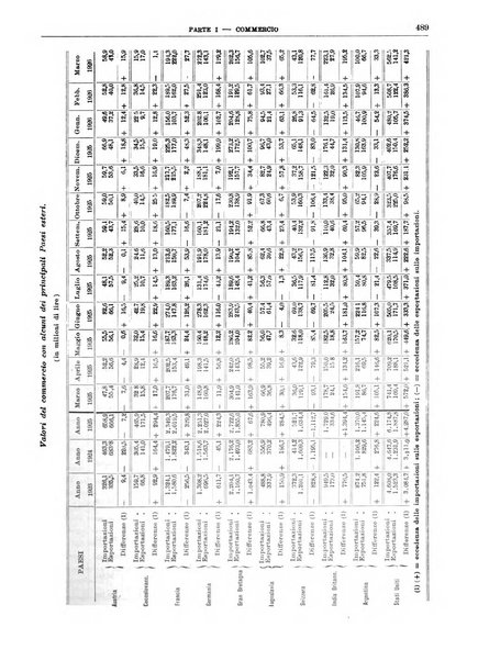 Bollettino di notizie economiche