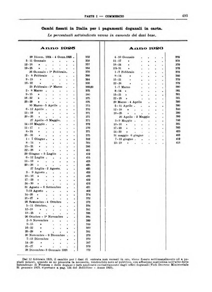 Bollettino di notizie economiche