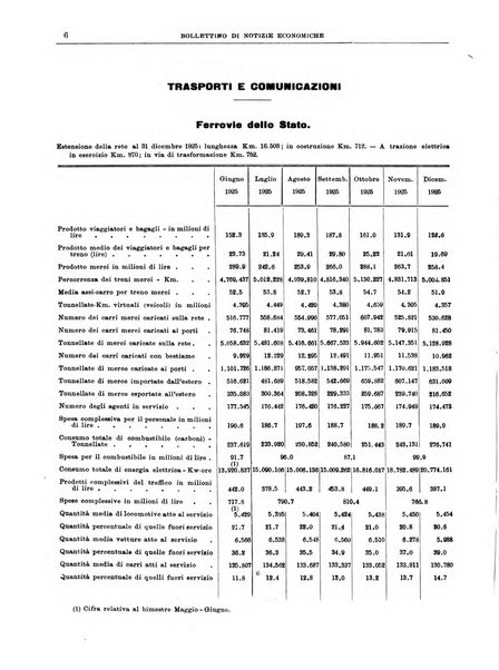 Bollettino di notizie economiche