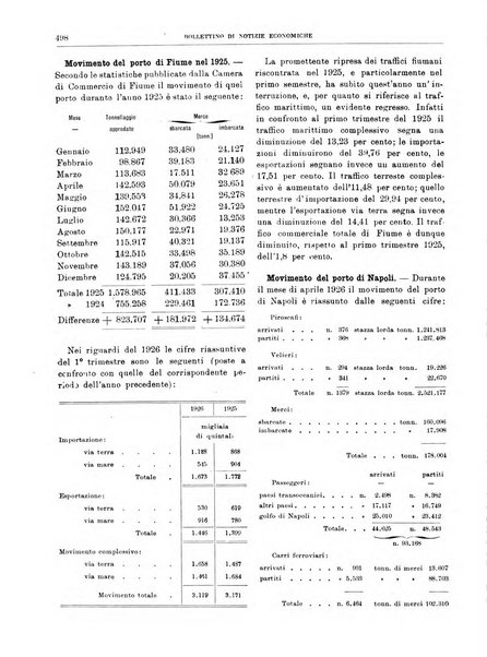 Bollettino di notizie economiche