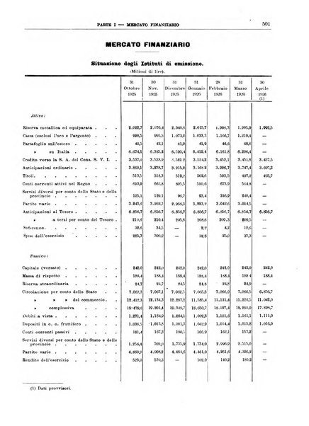 Bollettino di notizie economiche