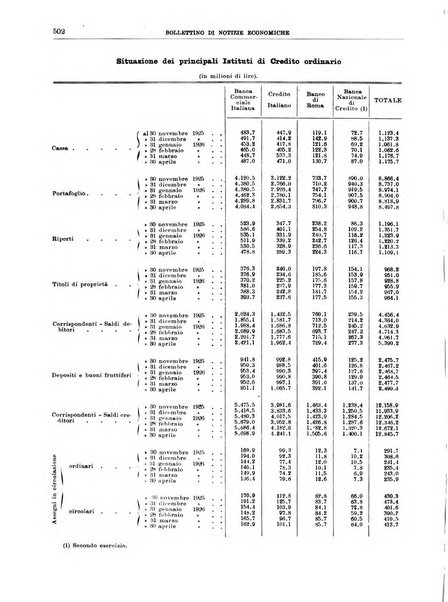 Bollettino di notizie economiche