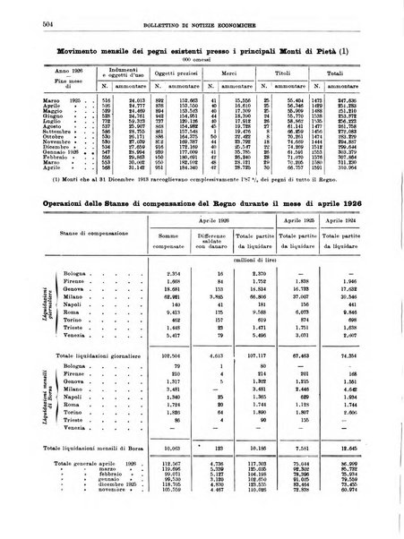 Bollettino di notizie economiche