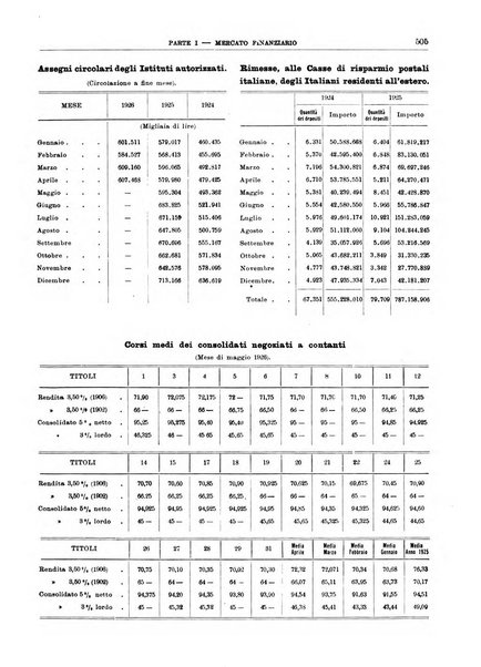 Bollettino di notizie economiche