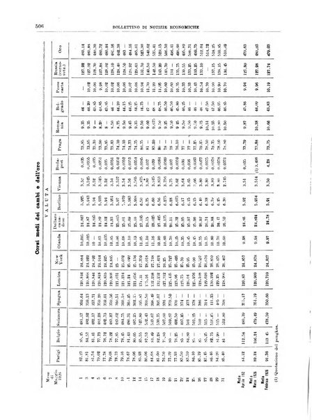 Bollettino di notizie economiche