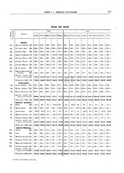 Bollettino di notizie economiche