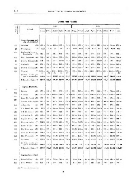 Bollettino di notizie economiche