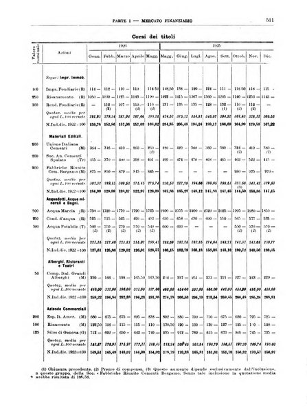 Bollettino di notizie economiche