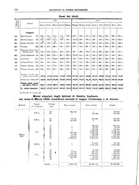 Bollettino di notizie economiche