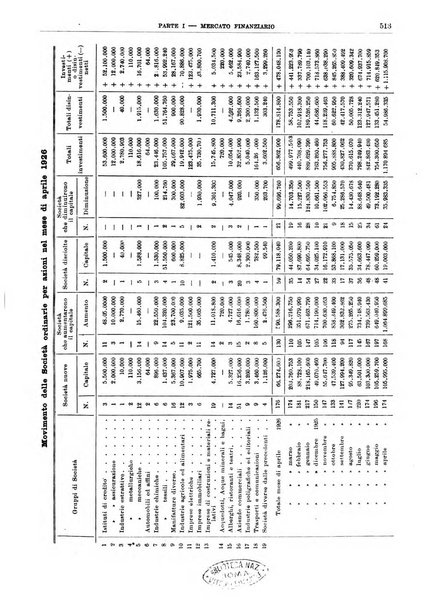 Bollettino di notizie economiche