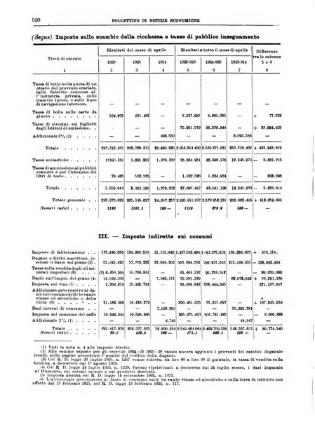 Bollettino di notizie economiche