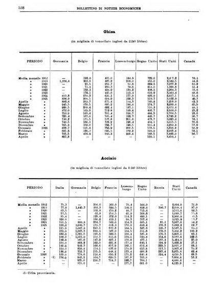 Bollettino di notizie economiche