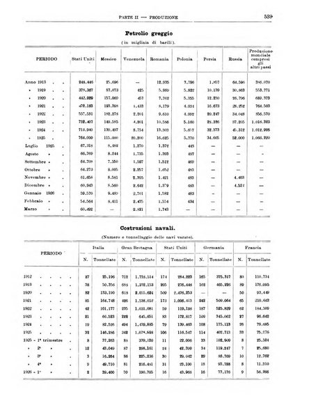 Bollettino di notizie economiche