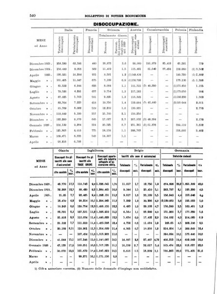 Bollettino di notizie economiche