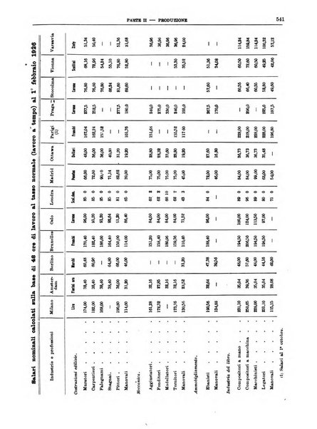 Bollettino di notizie economiche