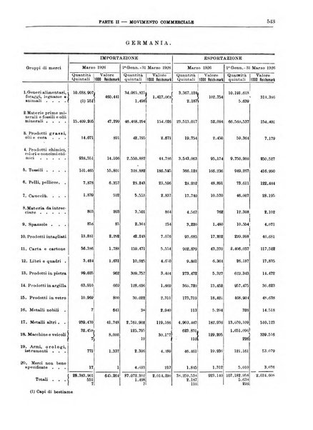 Bollettino di notizie economiche