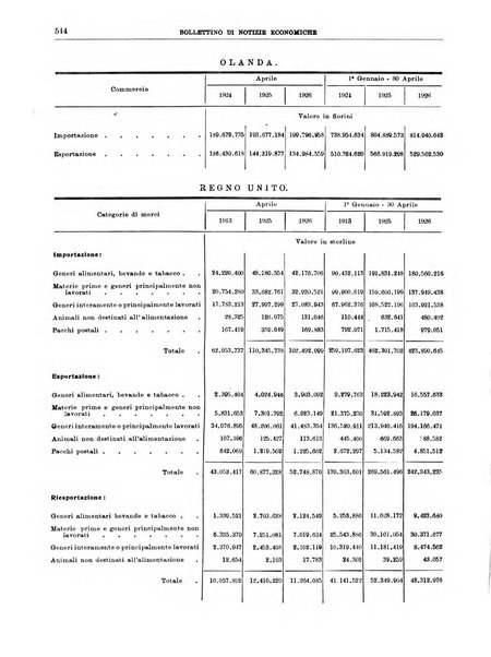 Bollettino di notizie economiche