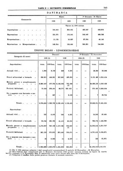 Bollettino di notizie economiche