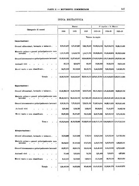 Bollettino di notizie economiche