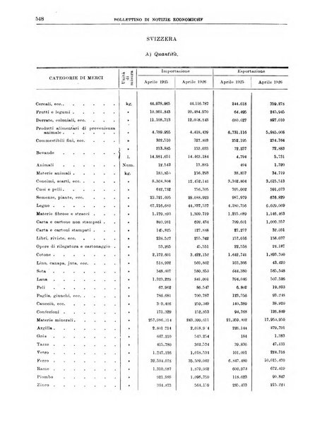 Bollettino di notizie economiche