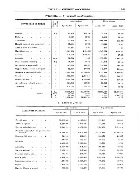 Bollettino di notizie economiche