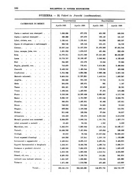 Bollettino di notizie economiche