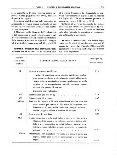 Bollettino di notizie economiche