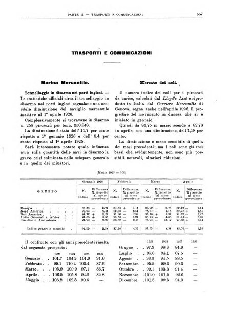 Bollettino di notizie economiche