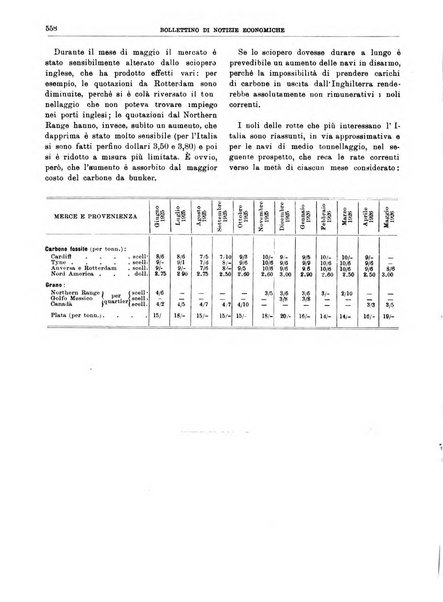 Bollettino di notizie economiche