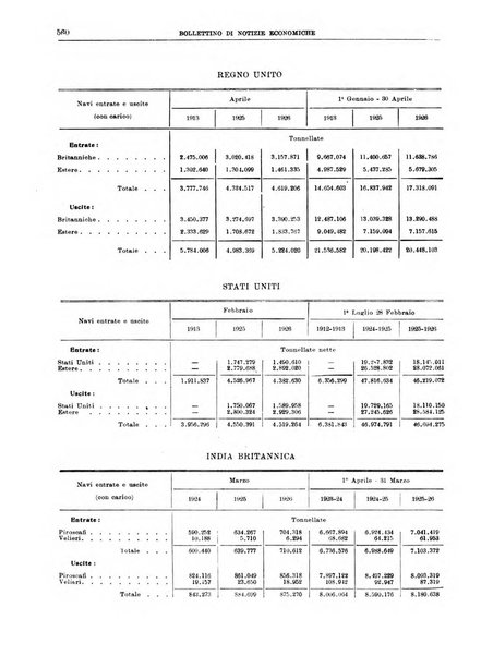 Bollettino di notizie economiche