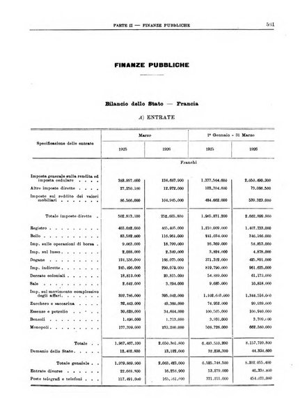 Bollettino di notizie economiche