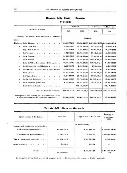 Bollettino di notizie economiche