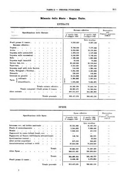 Bollettino di notizie economiche