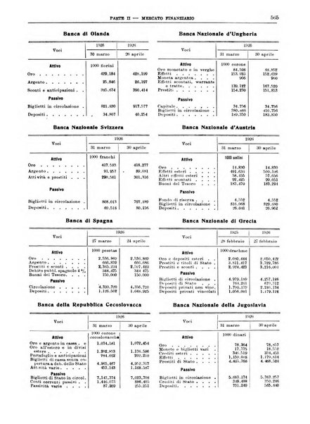 Bollettino di notizie economiche