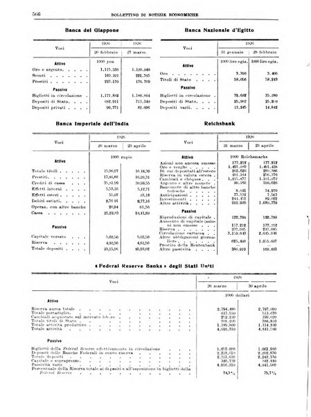 Bollettino di notizie economiche