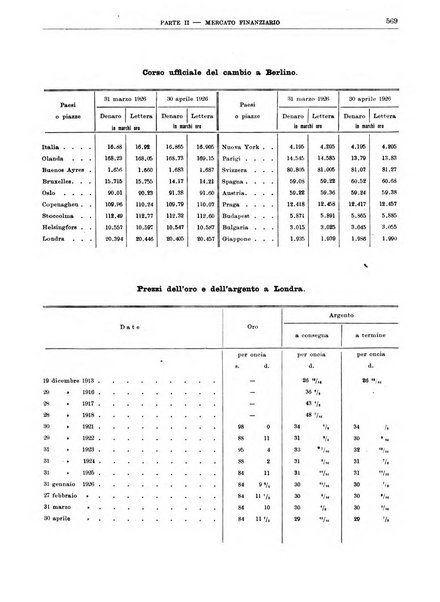 Bollettino di notizie economiche