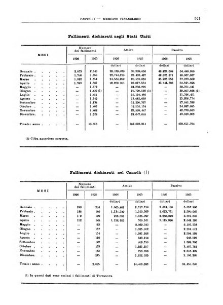 Bollettino di notizie economiche