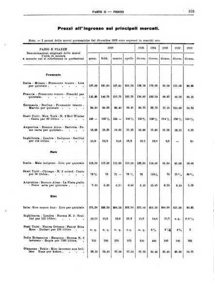 Bollettino di notizie economiche