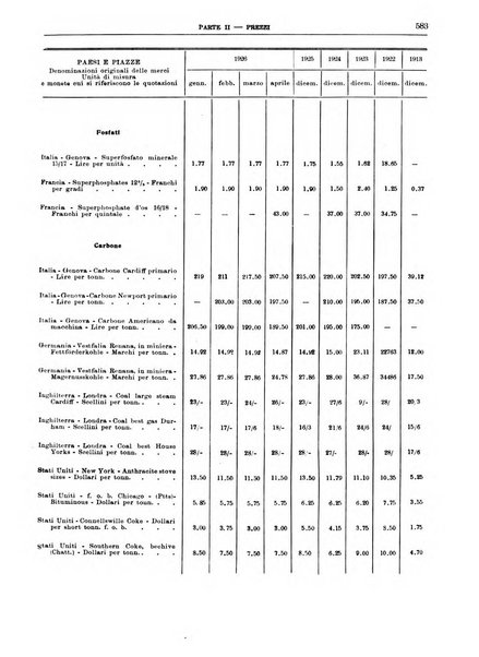 Bollettino di notizie economiche