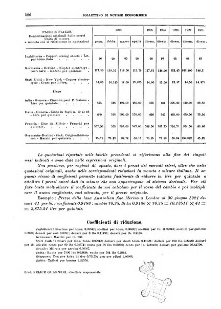 Bollettino di notizie economiche