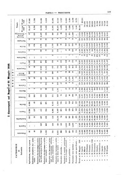 Bollettino di notizie economiche