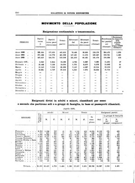 Bollettino di notizie economiche